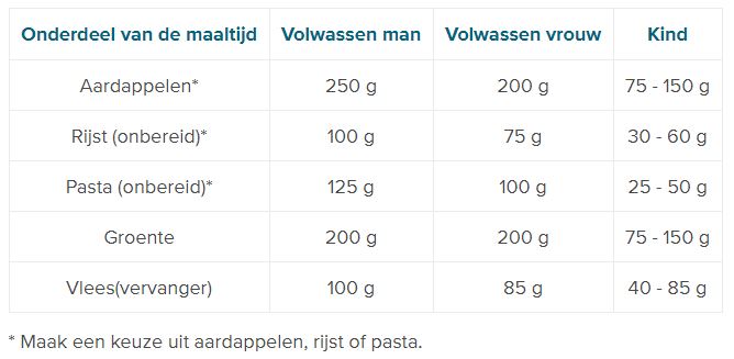 op maat koken